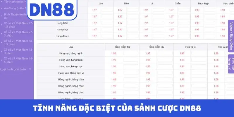 Xổ Số DN88 - Cơ Hội Làm Giàu Nhanh Chóng Nhất Năm 2026 - novix